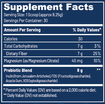 Peak BioBoost Supplement fact