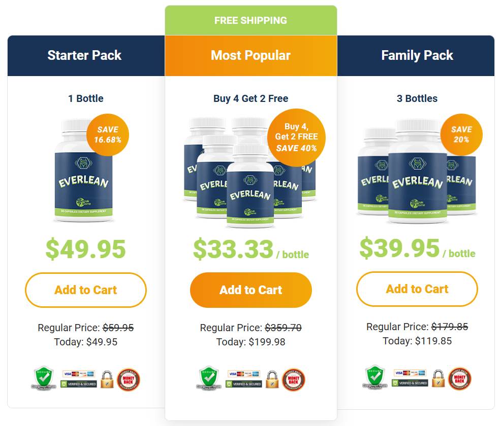 PeakBioMe Everlean Price Details